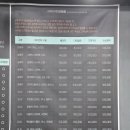 365플러스일산선명점 | [일산] 치카치카 플러스 손세차 - 꼼꼼한 디테일링 스팀세차 후기