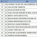 수유동사무실 수유역 임대필확인 이미지