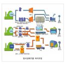 수질 및 폐기물처리 사례연구 그룹별보고서 (웰빙health조) 이미지