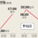 삼강양행 이미지