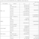 에이치씨테크(주) 이미지