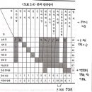 “이런 여섯 가지 인식과정은 오문인식과정과 의문인식과정의 두 가지로 나누어진다.” (아비담마 길라잡이 4장) 이미지