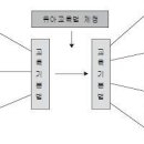 [매일문풀67] 교육학(개론) 문제 및 해설 이미지