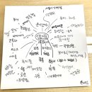 [제 2주차] 인공지능 품목 조사 & 브랜드 네이밍 구상 & 네이밍 투표 이미지