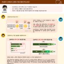 엠베스트SE다산학원