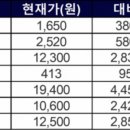 (주)한국디지털거래소