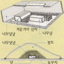 나 살던 고향 꽃피는 산골 - 구어리(九魚里) 이미지