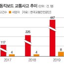 탑킥보드 이미지