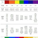 차크라