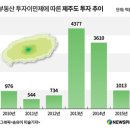 자산관리 | 환율 덕에 브라질국채 판매 3배로 늘었다 | 뉴스핌 이미지