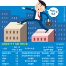 최대주주 변경 잦은 상장사 &#39;투자주의보&#39; 이미지