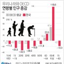 지표로 보는 인구 흐름 이미지