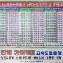 주암마을-주계바위- 재약산- ★천황산- 토끼봉- 능동산-배내고개 1 이미지