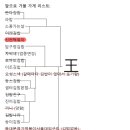 깁밥매니아 네이버블로그
