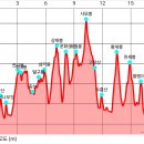 안산 뒷나무갓 연지봉 깃대봉 증산 달구봉 삼각봉 상재봉 운화산 해뜰봉 사모봉 고장산 두름산 황새봉 천세봉 퉁탱이봉 홍용산 (장성) 이미지