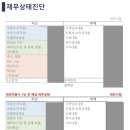 엑셀테크 | 서울시 영테크 재무상담 후기 : 회피에서 계획으로, 불안대신 방향을 잡다