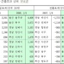 북구,울주군 인구증가/동구,남구 인구감소와 집값 차이에 대한 토론 요청 이미지