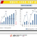 (주) 블루콤