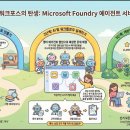 MS 파운드리(Foundry) 2: 파운드리 에이전트 팀 서비스 구축 이미지