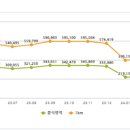 태릉입구역주변 이미지