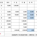 23년 4월 16일(일) 강진 덕룡산 찬조내역 (비상대장님) 이미지