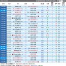 대진서적 - 달서구 화암로73길 10 | 대진서적
