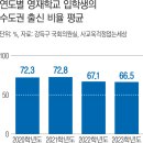 영재입시학원 이미지