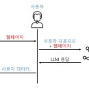 (주)한국리서치노동조합 이미지