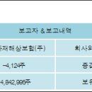 동부화재해상보험(주) 전자신문