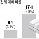 [사설] 고육지책 등록금 인상, 교육 재정 구조조정 필요하다 이미지