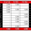 ★정규1위★ 기아 타이거즈 50차 팀이벤트 결산(최종 양도 반영) 이미지