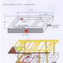 황토방집짓기 질문 이미지