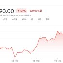 [국내주식]증권사 주가분석리포트 요약 (2025년 6월 13일) Part 2