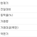 주식회사 원림