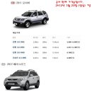 국내 SUV/RV 차량 총 집합 (가격표ㅎㄷㄷ) 이미지