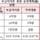 내년 연 4%대 특례보금자리론 나온다…집값 9억 이하·최대 5억 대출 이미지