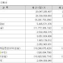 하이즈항공주식회사 네이버블로그