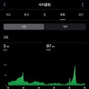 공릉천자전거도로변 | 공릉천·창릉천을 지나 월롱산 고개까지, 84km 라이딩 후기 🚴‍♂️(with 가민 인스팅트2 솔라 택티컬)