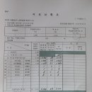 동구선거관리위원회 Daum카페