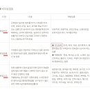 수영무도장 이미지