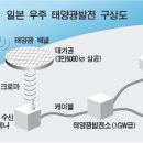 구성 태양광발전소 이미지