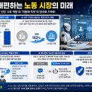 “AI 잘 쓰는 신입, 부장급 역량 원한다”... 노동 시장 흔드는 ‘2트랙’ 현상 이미지