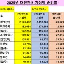 (주)세종토건 이미지