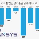 현대부품 이미지