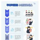 광명로(북) 네이버블로그