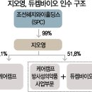 블랙스톤바이오
