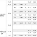 광교 센트럴타운 60단지(아) 이미지