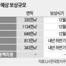 신한토지보상