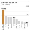 고향수퍼 이미지