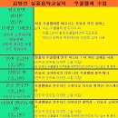 우쿨렐레 교실(취미반) 네이버블로그